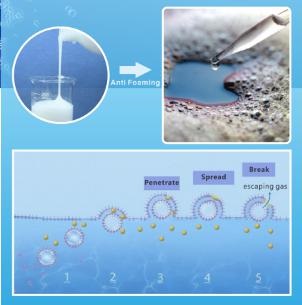 modified polysiloxane defoamer,TIS-382,Defoamer agent